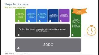 Why Shift To Modern Management? + Keys To Implementation Success