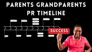 Parents And Grandparents PR Application including COPR timeline