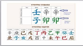 Урок 2.  Господин Дня. Небесные стволы. Земные ветви