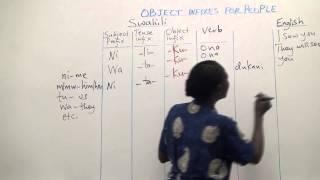 Swahili Grammar: The object infixes for people