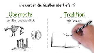 Historische Quellen - Einfach erklärt