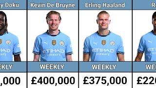 MANCHESTER CITY  Players Payroll | Salaries/Wages 2024/2025