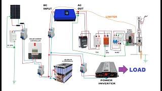 SAFETY PROTECTIVE DEVICES WIRING DIAGRAM | GRID-TIE with LIMITER SEMI-HYBRID OPTION