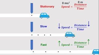 Ticker Tape Timer