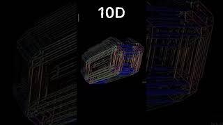 Different Types of Dimension #maths #dimension #4thdimension