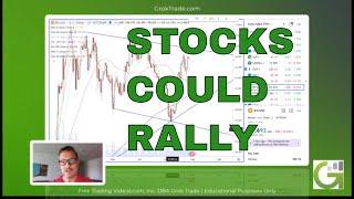 Stock Market Technical Analysis Today - 7-28-24 by D7 of GrokTrade