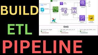 Customer Churn Data Analytics|Data Pipeline using Apache Airflow, Glue, S3, Redshift, PowerBI|Part 1