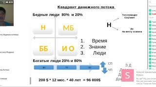 Квадрант денежного потока ! Рисалат Абдрахманова директор Орифлэйм