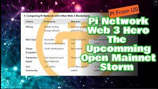 Pi Network | Web 3 Hero before the Upcomming Open Mainnet Storm