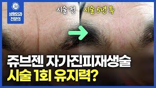 쥬브젠 자가진피재생술, '시술 1회'에 유지력이 이 정도라고?