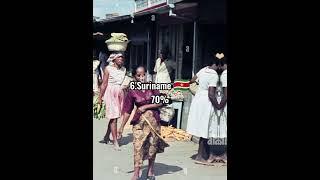 Top 10 Poor Countries In The World ||Dumbledore_Army||#shorts #poor #viral #whatsappstatus #top