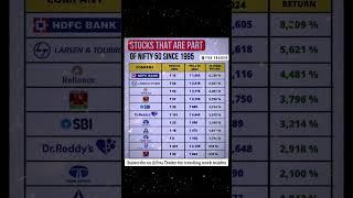 Nifty 50 Stocks Return in last 24 years #trendingstocks #stockstobuy #viralstocks #shorts #stocks