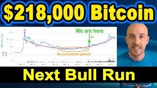  $218,000 Bitcoin during the next bull run.
