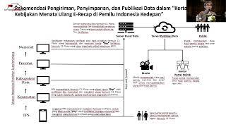 SIrekap di Pemilu 2024: Evaluasi dan Rekomendasi untuk Pilkada 2024