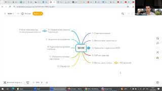 Общая картина навыков в НСП. Направления развития.
