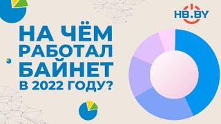 На чём работал байнет в 2022 году?  | HB.BY