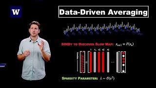 Data-Driven Averaging of Dynamical Systems | Video Abstracts