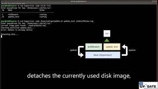 Basic UP2DATE partition software update