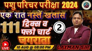 एक रात नस्लें खलास  || जगराता #2 || LAXMAN SIR TRICKS WALE