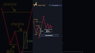 Perfect Smart Money Concept Entry! #shorts #forex  #trading #tradingsetup #tradingsystem