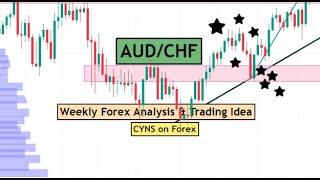 AUDCHF Weekly Forex Analysis & Trading Idea for 10 -14 June 2024 by CYNS on Forex