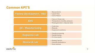 On Demand Webinar Optimize Lab Efficiency Using LabWare LIMS KPI Dashboards