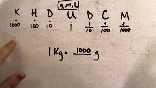 Converting Metric Units