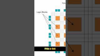 Field-Programmable Gate Array (FPGA)