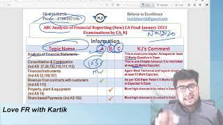 FR ABC Analysis for Jan 2021 Exams by CA KJ |Sure Detailed Analysis with Right Strategy for CA Final