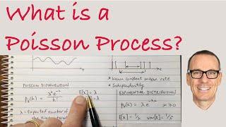 What is a Poisson Process?