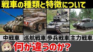 【兵器解説】何が違う？戦車の種類・特徴について分かりやすく説明する。WW2の戦車