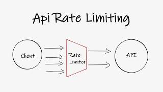 你必须要知道的API限流算法和实现
