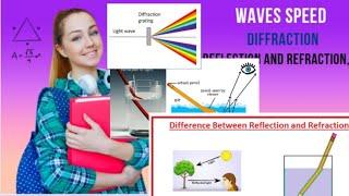 #reflection #refraction #diffraction #waves #speed #physicswallah #maaz #academy #physics #science