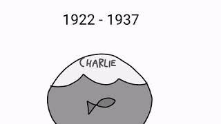 Charlie Toons logo history