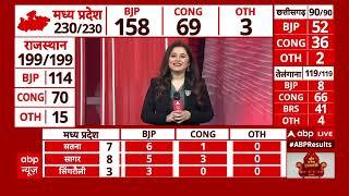 Assembly Election Results 2023: जानिए चारों राज्यों के चुनाव नतीजों की बड़ी बातें | ABP News