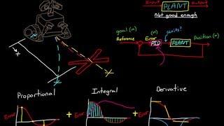 PID Control - A brief introduction