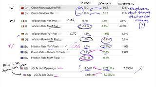 Market Outlook for Oct 6, 2024