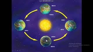 Урок Естествознания № 21 во 2 классе по теме: Почему за зимой весна приходит?