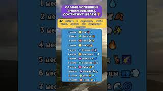 Самые успешные знаки зодиака достигнут целей  98 #Гороскоп#Астрология#Люди#Shorts
