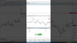 Die Bedeutung von Stopps im Trading!