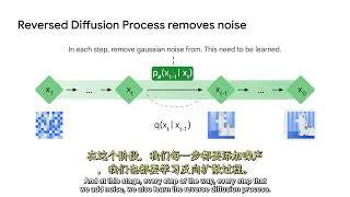 生成式AI学习4——图像生成简介