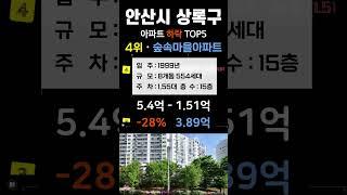 안산 상록구 아파트 하락 순위 탑5. 경기도 안산시 APT 최근 거래중 매매가 기준 #부동산 #전세가 #분양권 #영끌 #갭투자 #가격 #분양가