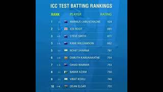 ICC Test Batting Ranking 2022