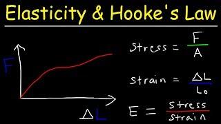 Elasticity & Hooke's Law - Intro to Young's Modulus, Stress & Strain, Elastic & Proportional Limit