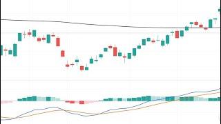 Alligator Indicator Explained (Williams alligator indicator)