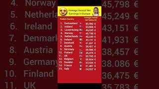 Average Salary in Europe #shorts #youtubeshorts