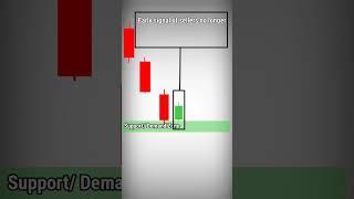 Bullish Inside Bar Candlestick Pattern #shorts