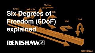 Six degrees of freedom (6DoF) explained