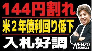 【ドル安加速】一時144円割れ、消費者信頼感指数、入札好調で米２年債利回り低下でドル円下落、