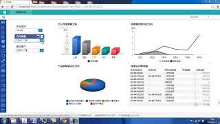 FineBI商业智能分析11 dashboard